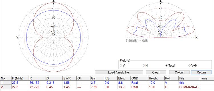 V-against-H-dipole_zps76249d3b.jpg