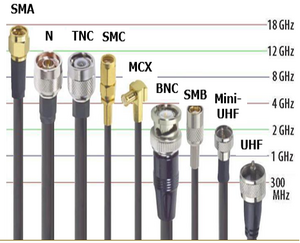 300px-Connector_Types.png