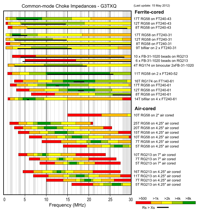 choke_impedances.png