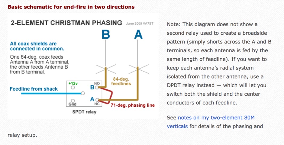 phased-vertical-antennas-for-40m.jpg