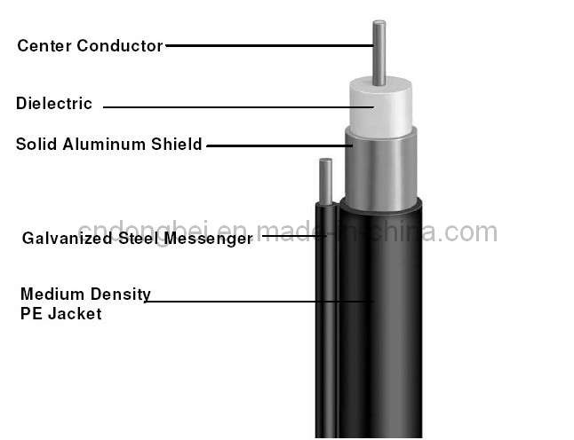 CATV-Trunk-Hardline-500-Coaxial-Cable.jpg