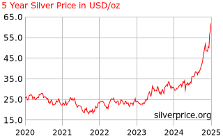 silver_5_year_o_usd.png