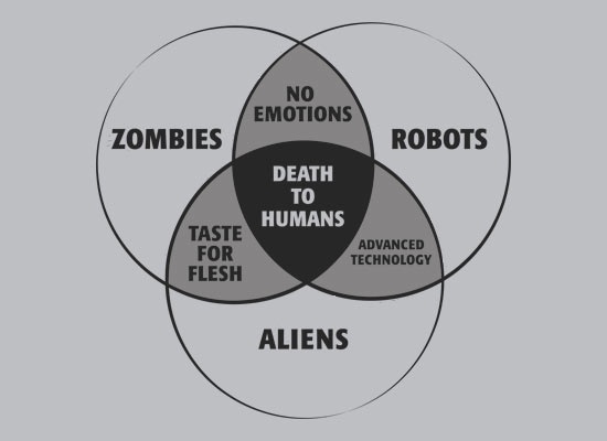 zombies-robots-aliens-20110202-120142.jpg