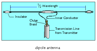 dipole.gif
