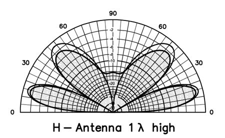 ARRL-dipole_zpsbf6e1356.jpg