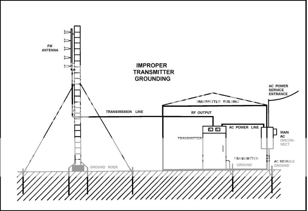 groundingaradiotower.jpg
