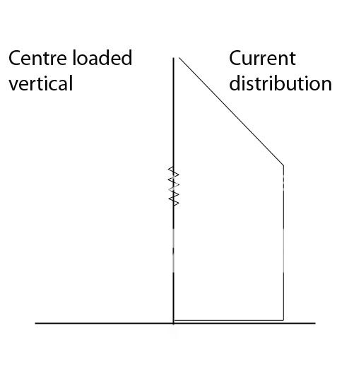 Centre-loaded-vert.jpg
