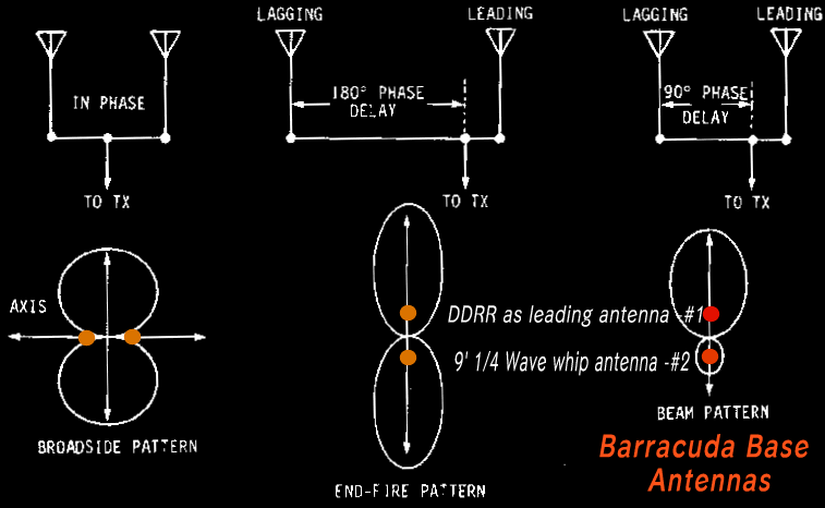 Barracuda-Base_Antennas-Beam.gif