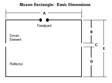 Moxon-Dimensions.gif