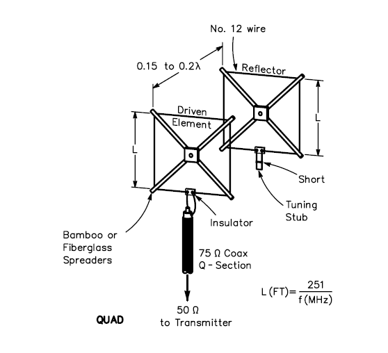 quad-and-delta-loop-antenna-designs.png