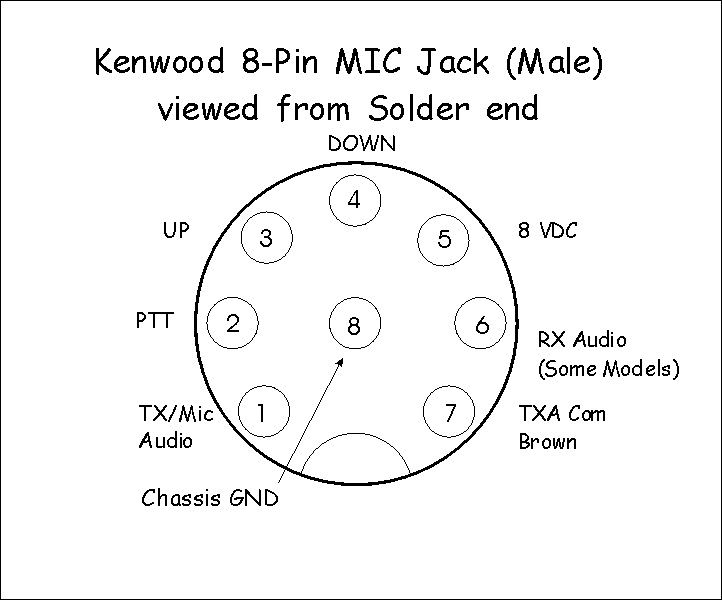 Kenwood Tm241a Issues Worldwidedx, Kenwood Microphone Wiring Diagram