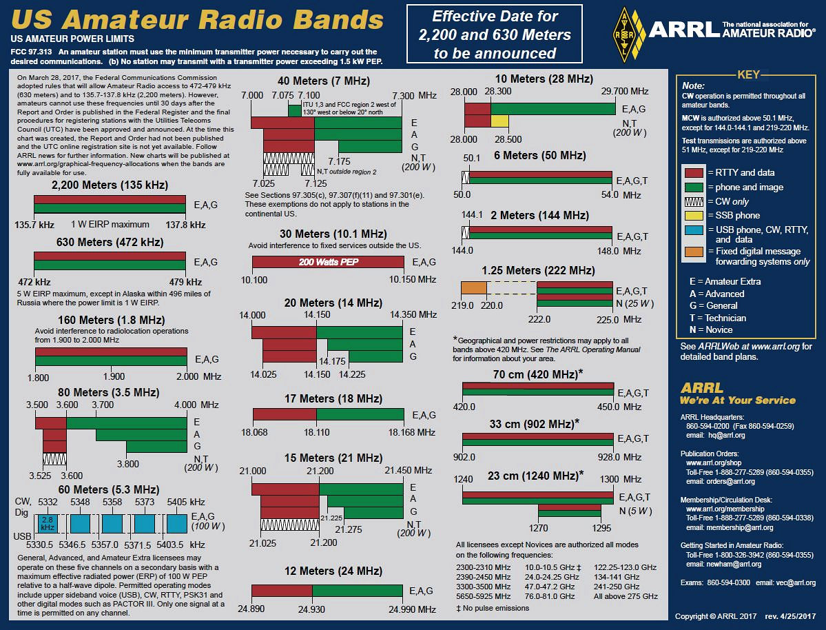 Amateur%20Radio%20Allocations%20Apr%202017.jpg