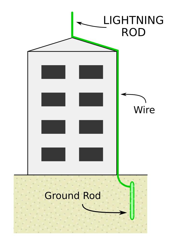Lightning-rod-diagram.jpg