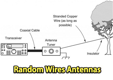 random-wire-antennas.jpg