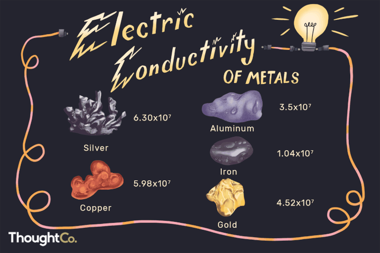 electrical-conductivity-in-metals-2340117-finalv2-ct-e968693d8c4a4a4ab44de2df68602888.gif